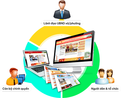 Nền tảng số chính quyền